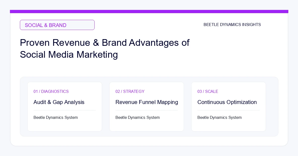 7 Proven Business Advantages of Social Media Marketing in 2026