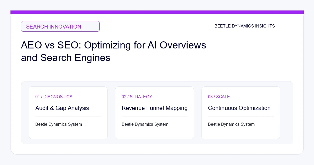 Comparison between traditional SEO and Answer Engine Optimization (AEO)