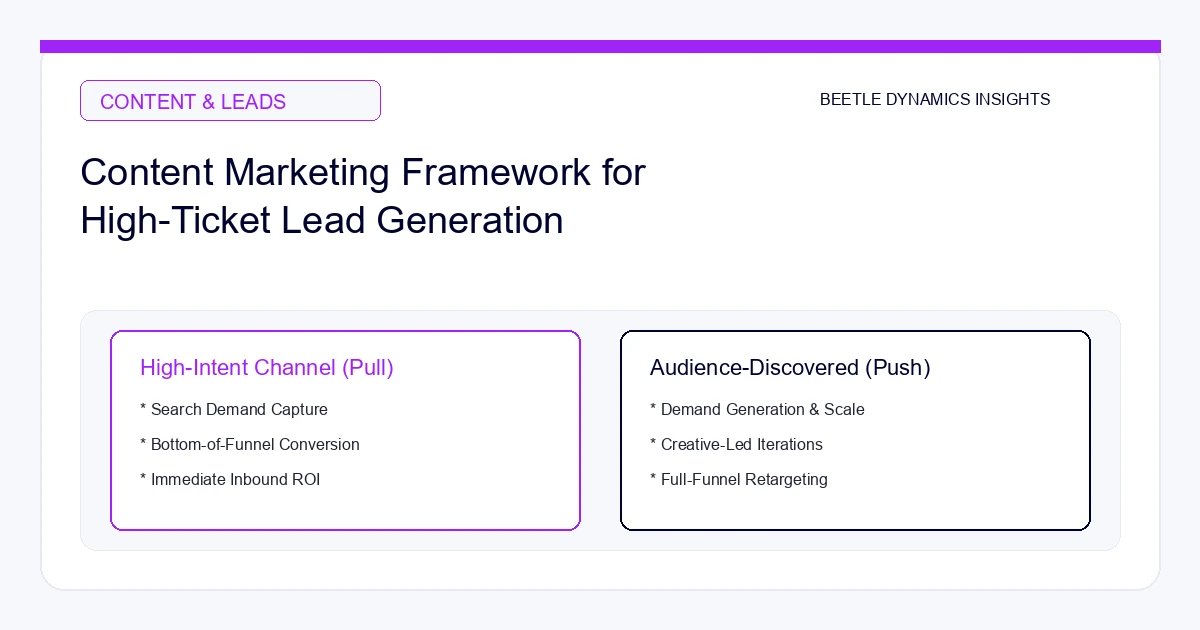Content Marketing Framework for High-Ticket Lead Generation in 2026