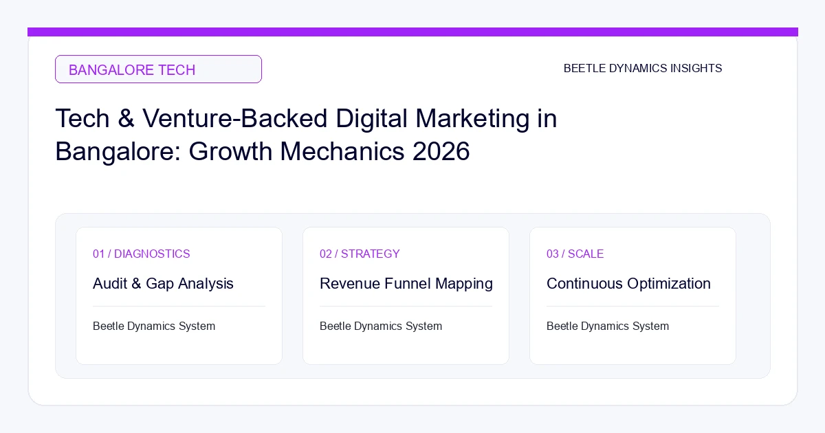 Tech & Venture-Backed Digital Marketing in Bangalore: Growth Mechanics 2026