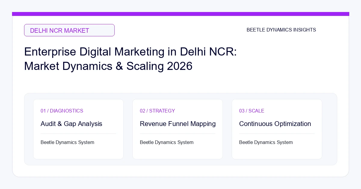 Enterprise Digital Marketing in Delhi NCR: Market Dynamics & Scaling 2026