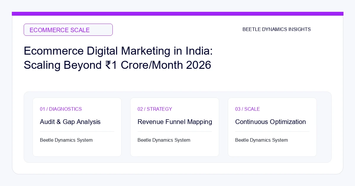 Ecommerce Digital Marketing in India: Scaling Beyond ₹1 Crore/Month 2026