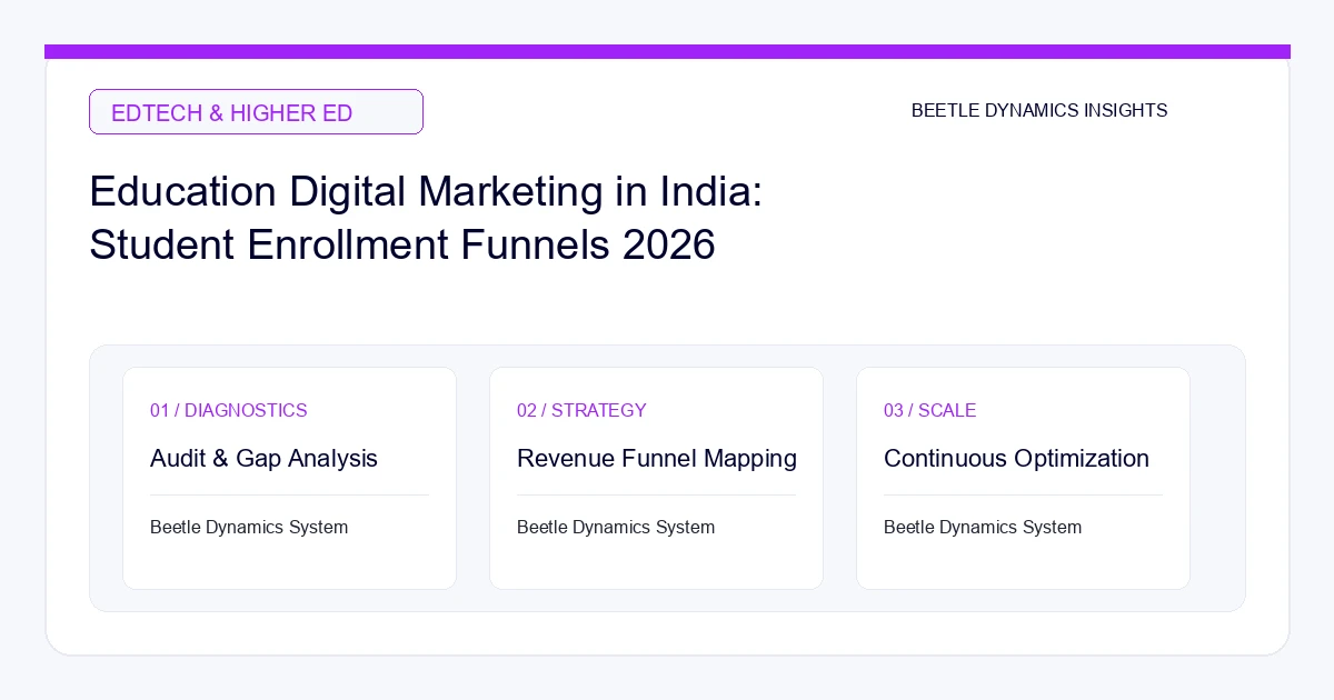 Education Digital Marketing in India: Student Enrollment Funnels 2026