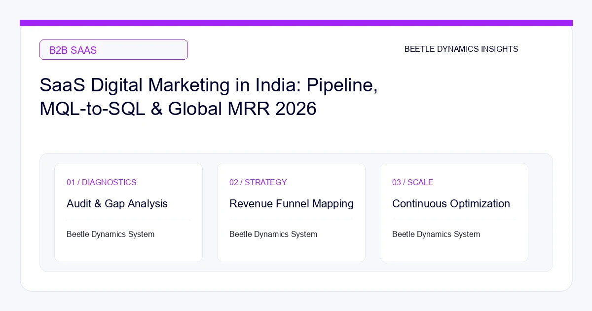 SaaS Digital Marketing in India: Pipeline, MQL-to-SQL & Global MRR 2026