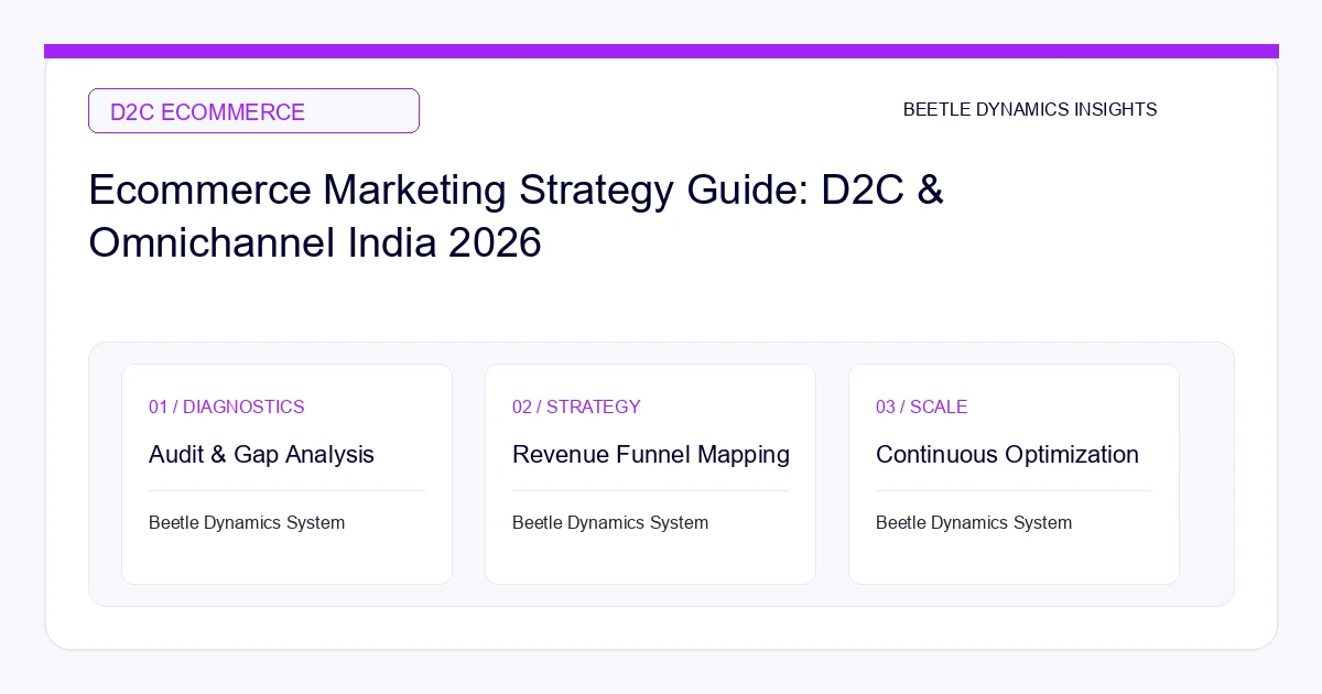 Ecommerce Marketing Strategy Guide: D2C & Omnichannel India 2026