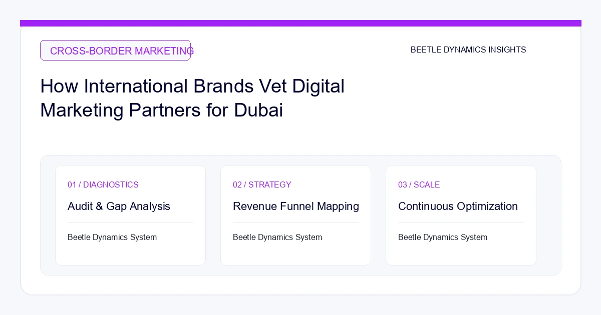 How International Brands Vet Digital Marketing Partners for Dubai (2026)