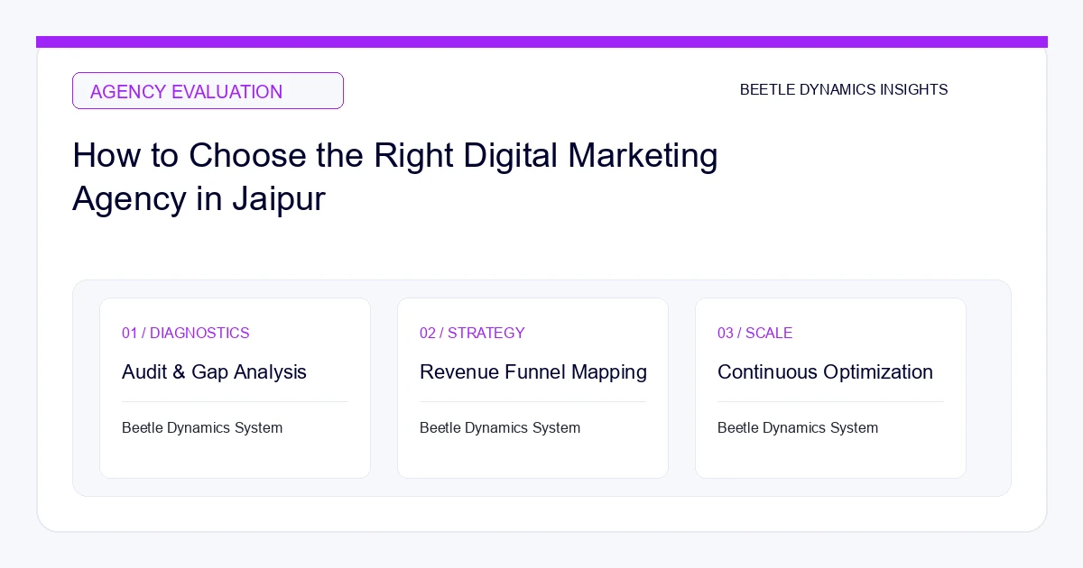 How to Choose the Right Digital Marketing Agency in Jaipur (2026 Vetting Guide)