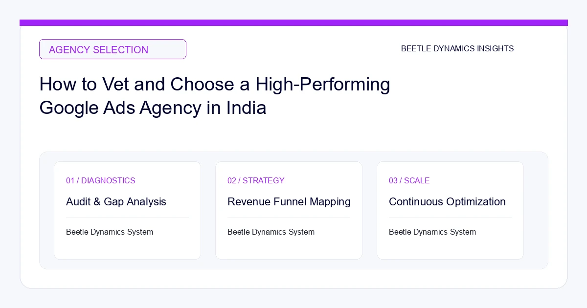 How to Vet and Choose a High-Performing Google Ads Agency in India (2026)