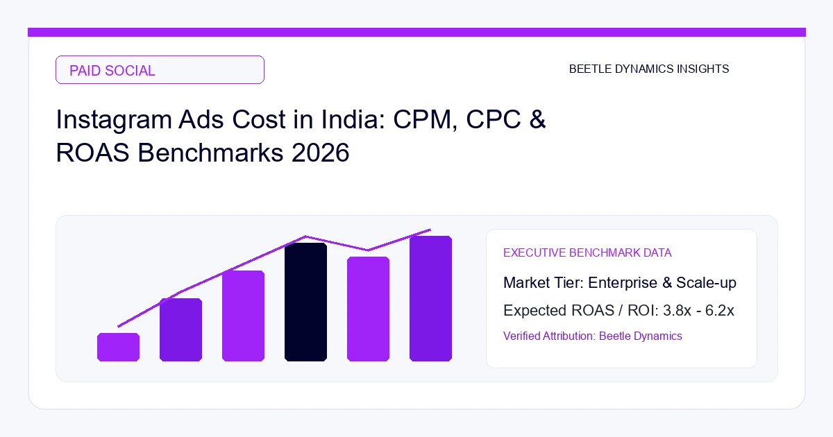 Instagram Ads Cost in India (2026): CPM, CPC & ROAS Benchmarks