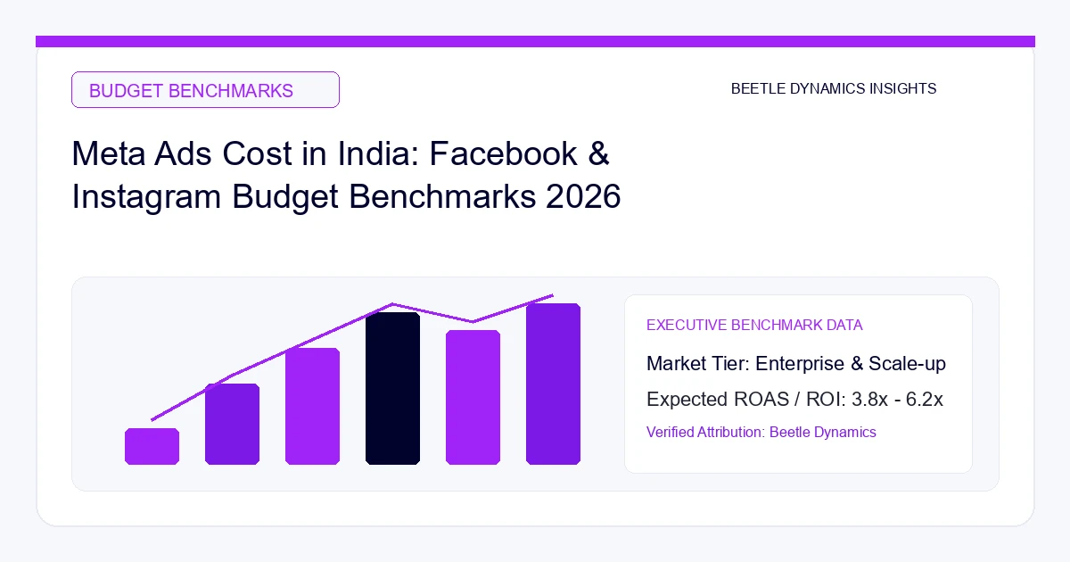 Meta Ads Cost in India (2026): Facebook & Instagram Budget & CPM Benchmarks