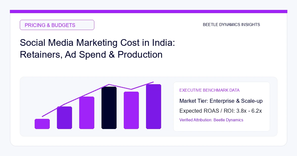 Social Media Marketing Cost in India (2026): Retainers, Ad Spend & Production