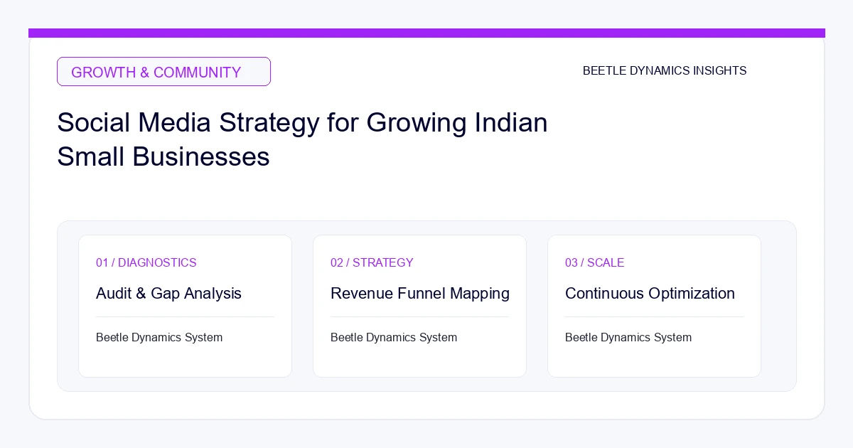 Social Media Marketing Strategy for Growing Indian Small Businesses (2026)
