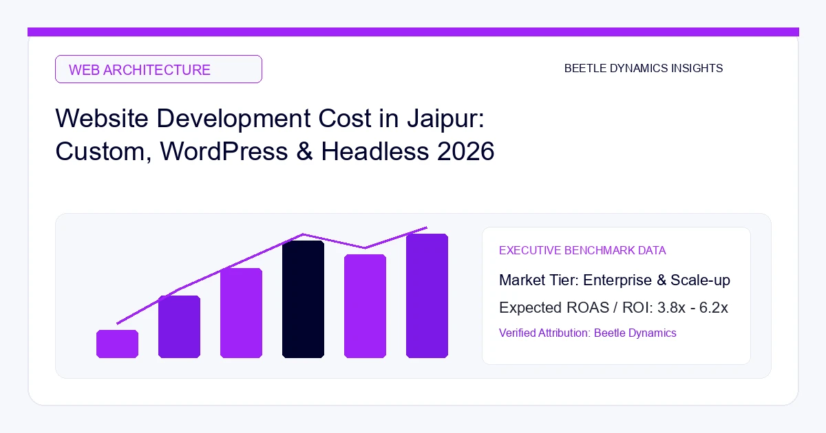 Website Development Cost in Jaipur (2026): Custom, WordPress & Headless