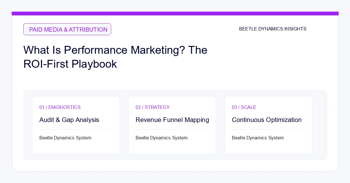 Performance marketing full-funnel customer acquisition diagram