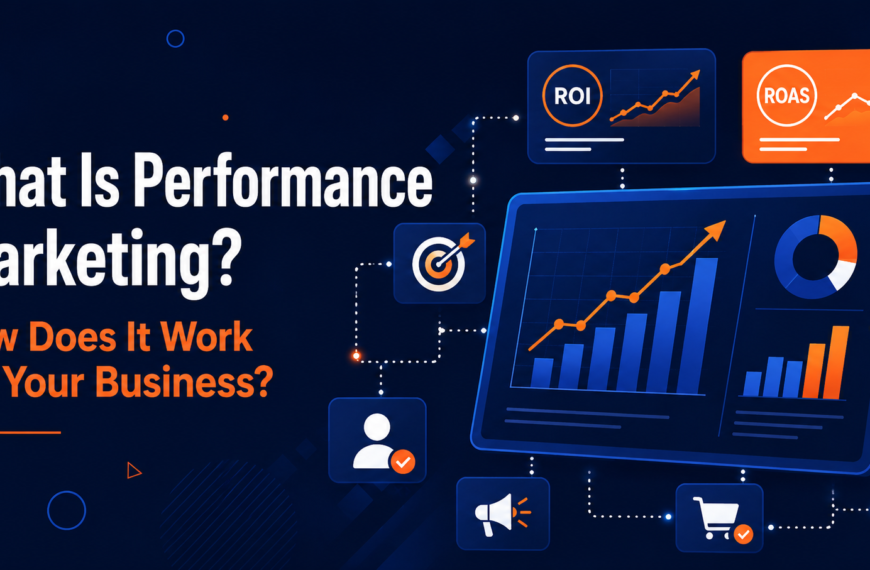 What is performance marketing